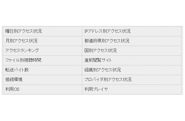 「ログ解析オプション」解析項目一覧