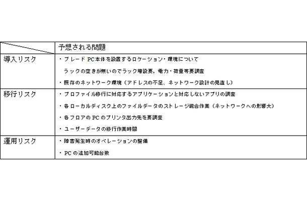 図1-1　CCI導入検討課題シート（省略・抜粋）