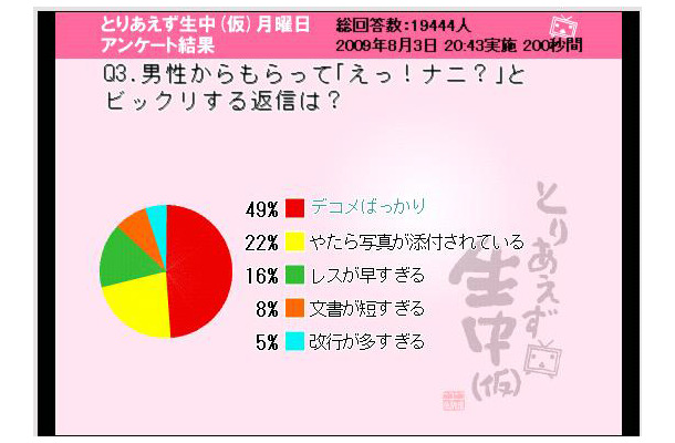 男性からもらってびっくりするメール