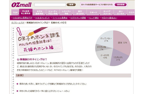 OZ子のホンネ調査