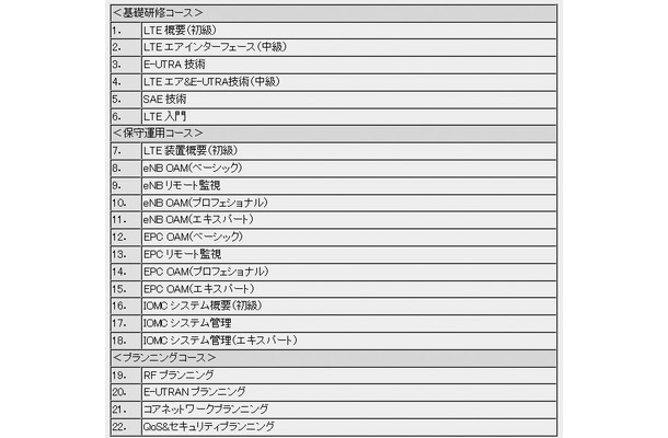 22講座の内容