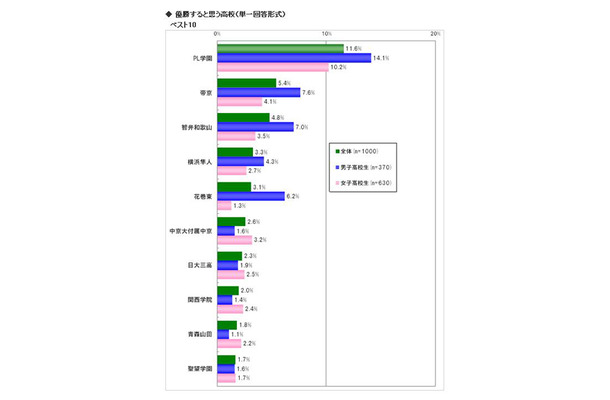 調査結果