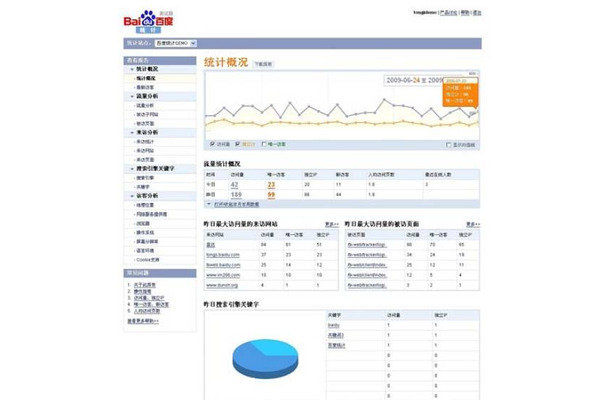 「Baidu Statistics」によるアクセス解析画面