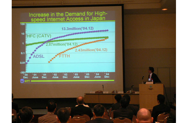 　光ファイバアクセスの普及促進をはかる国際NPO、FTTH Council Asia-Pacificのジェネラルミーティングがパシフィコ横浜で開催された。この中でNTTの篠原弘道氏は、NTT東西が展開するBフレッツの推移や今後の計画などについてスピーチを行った。