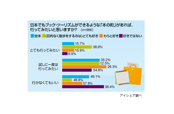 調査結果