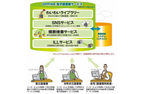 GPRIME　電子図書館サービス概要