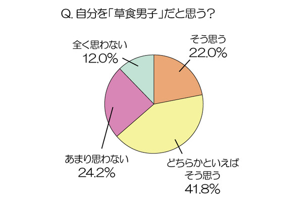 アンケート結果