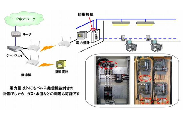 「Webセンシング」の構成イメージ