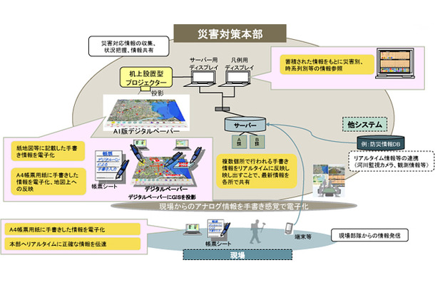 システムイメージと各機能