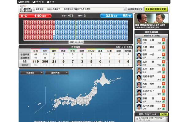 NHK 2009 衆院選