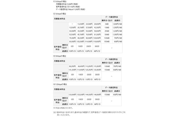 月額基本料金