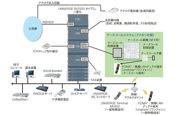 新電話システム概要