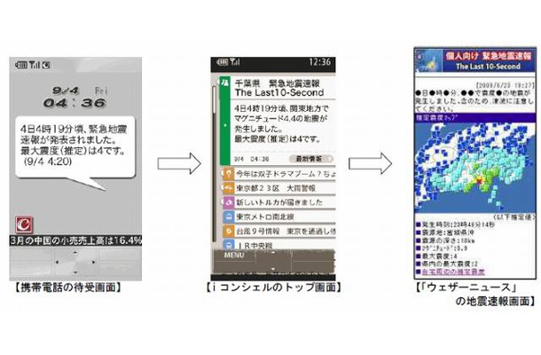 地震速報の流れ