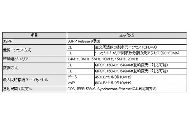 製品の性能要件