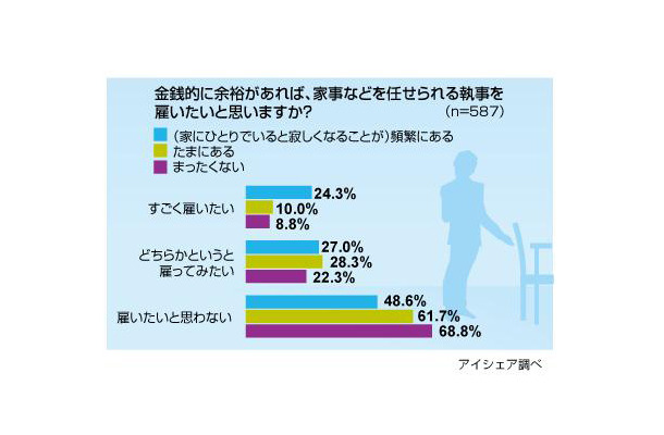 執事に関する意識調査