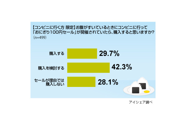 調査結果