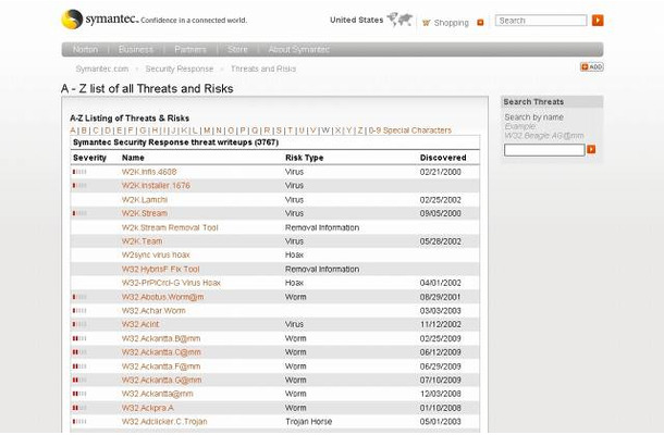 「A - Z list of all Threats and Risks - Symantec Corp.」リスト（画像）