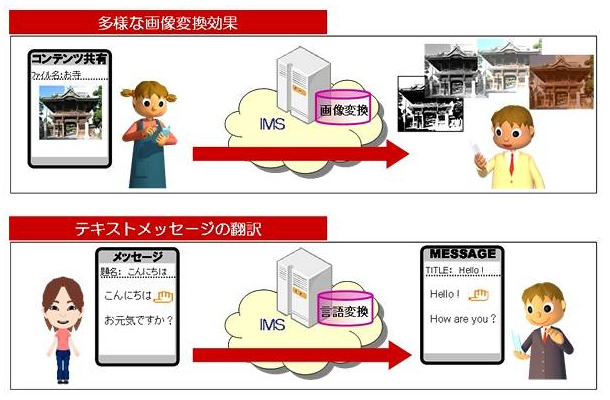 付加価値サービスの例