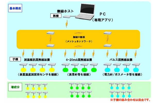 システム概要図