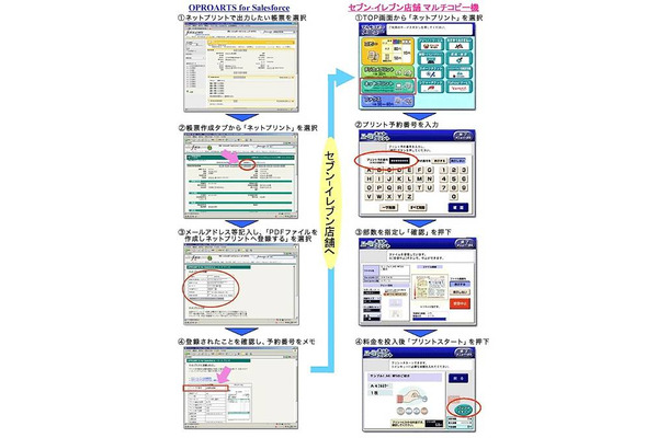 主な操作イメージ　OPROARTS for Salesforceからの出力の場合