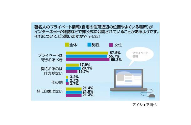 著名人のプライバシーについて