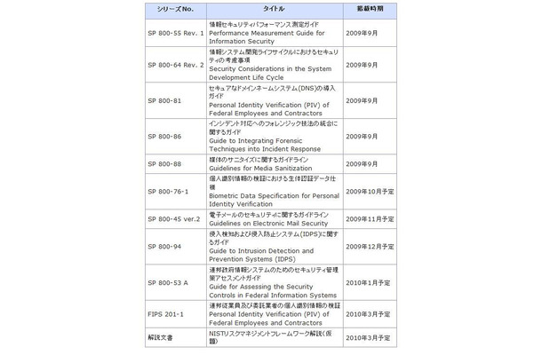 2009年度公開文書一覧