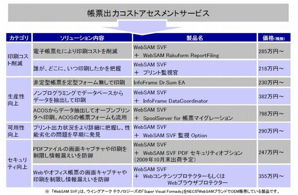 新ソリューションの概要