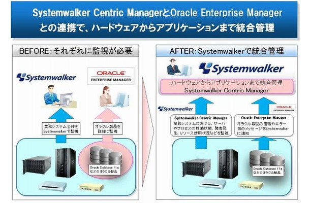 顧客メリットのイメージ