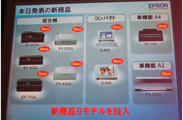 発表された新製品