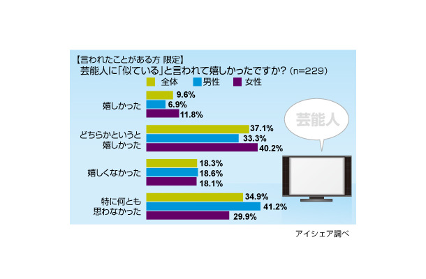 調査結果