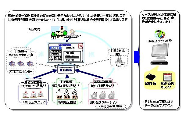 実証イメージ