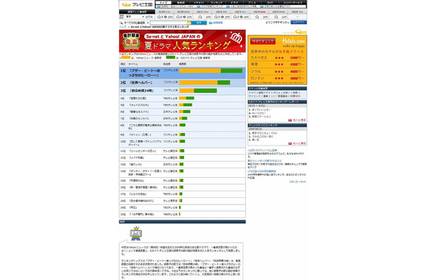 夏ドラマ人気ランキング