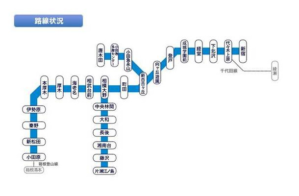 路線状況図・正常運行時（イメージ）