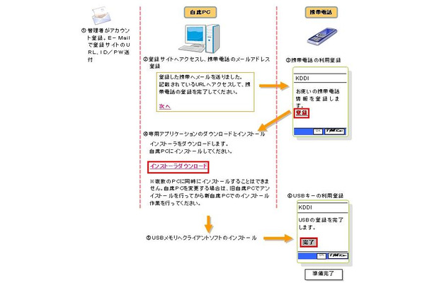 USBメモリ利用時の事前準備