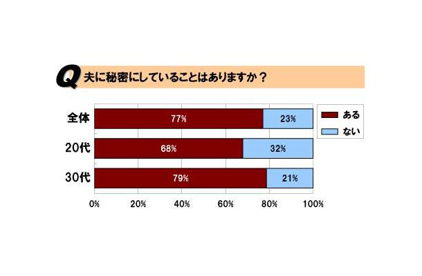 調査結果