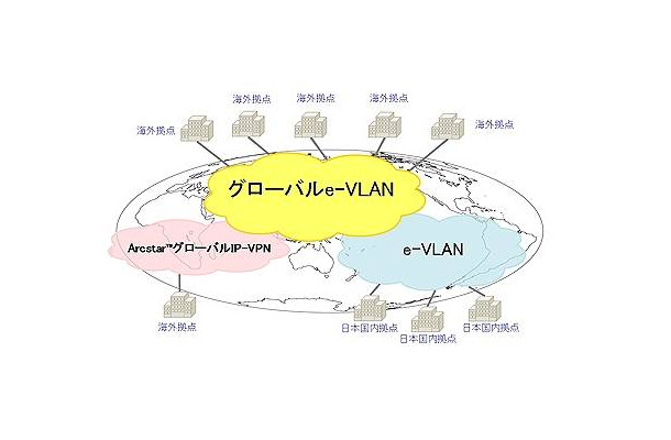 「IP-VPNブリッジ」のサービス概要