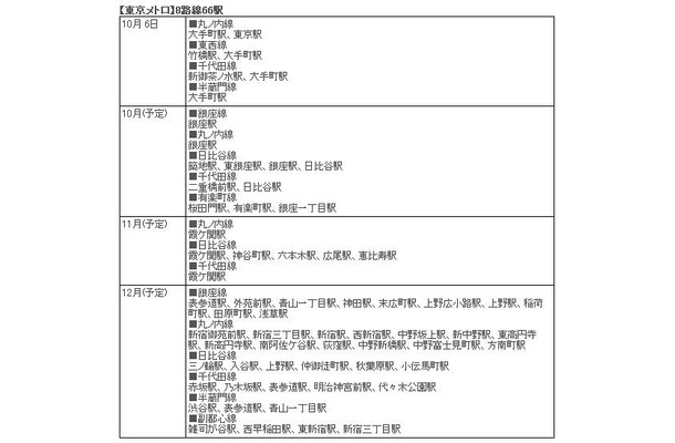 2009年10月〜12月にかけて通信・通話が可能になる地下鉄駅【東京メトロ】8路線66駅