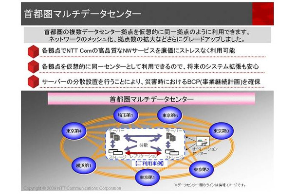 首都圏マルチデータセンターのコンセプト