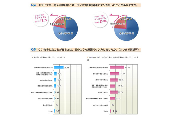 音楽とドライブに関する意識調査