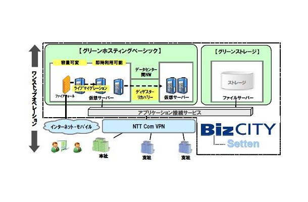 サービスイメージ