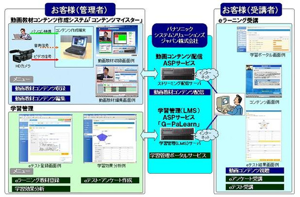 システム概要図