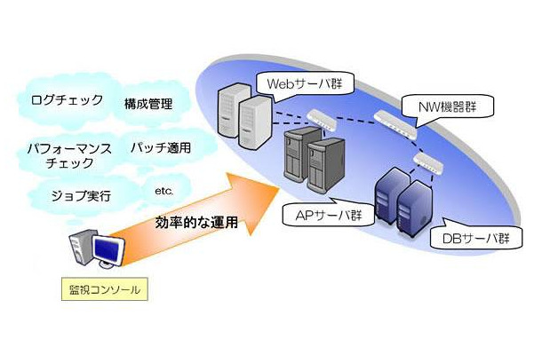 Hinemos概要図