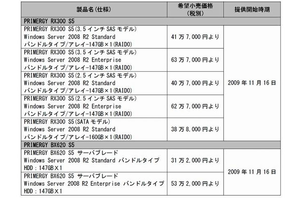 希望小売価格および提供開始時期