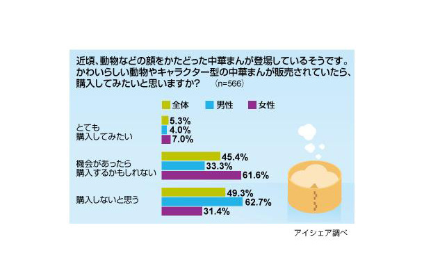 コンビニ中華まんに関する意識調査