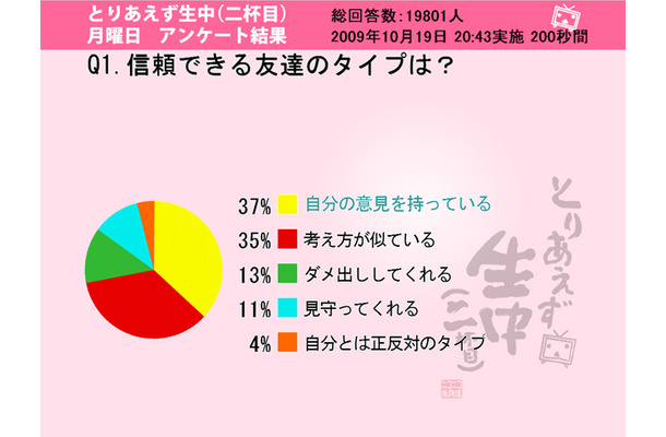 「信頼できる友達のタイプは？」