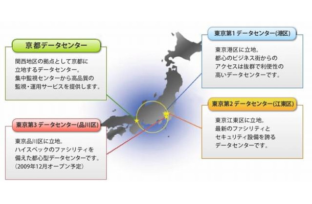 全国各地のKCCSデータセンター