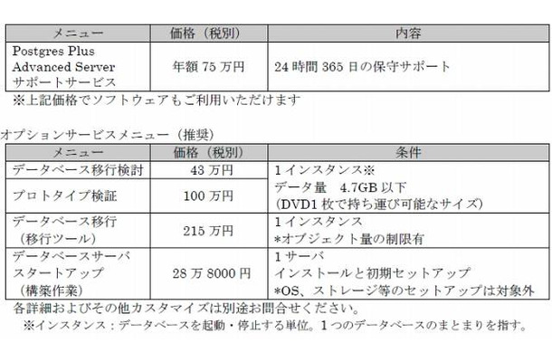 価格表