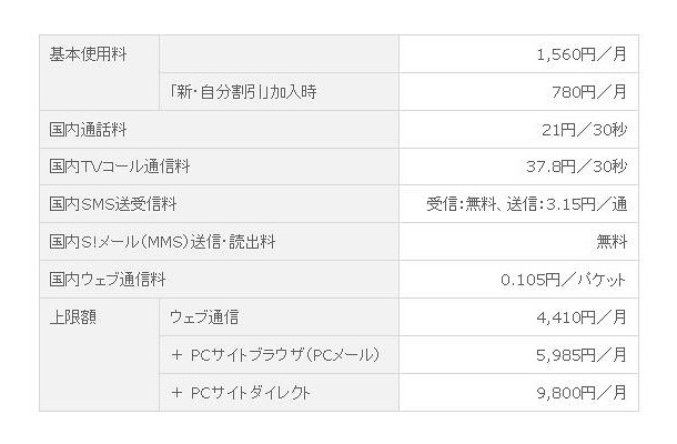 ソフトバンクモバイル「シンプルオレンジE」プラン詳細