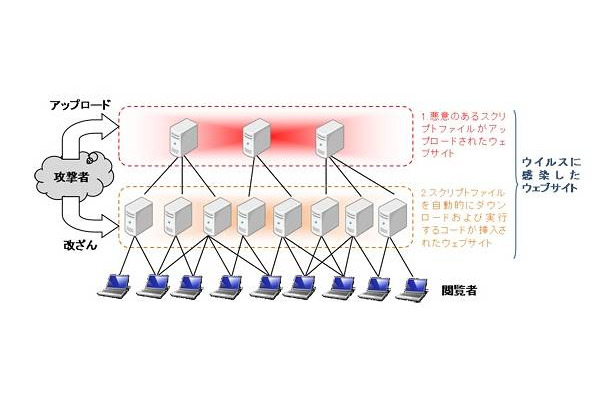 新たな攻撃手法のイメージ図