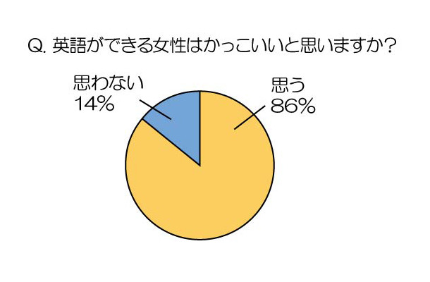 調査結果